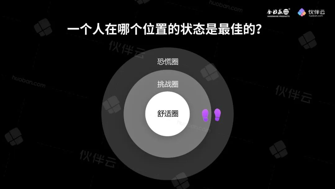 收入翻倍的企业，如何靠“游戏化”激活销售团队？ | Superuser系列